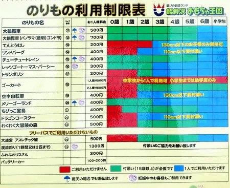 軽井沢おもちゃ王国に行ってきた ７: 北軽井沢ブルーベリーＹＧＨ